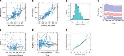 Drug–drug interaction and initial dosage optimization of aripiprazole in patients with schizophrenia based on population pharmacokinetics